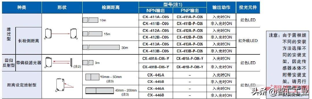松下cx411光电传感器,松下cx-441光电传感器说明书