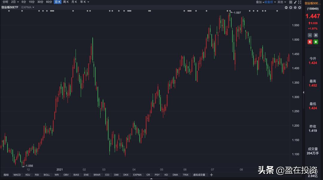 中信保诚中证800有色指数最新估值,指数估值软件一览表