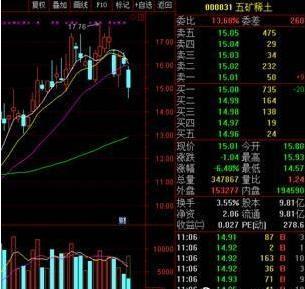 内盘外盘最好的方法,内盘外盘详细讲解