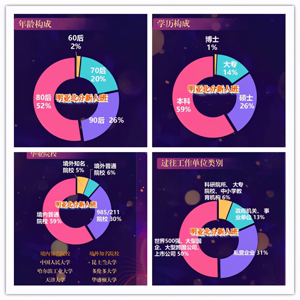 明亚保险经纪人怎么报名,明亚保险经纪有限公司校园招聘