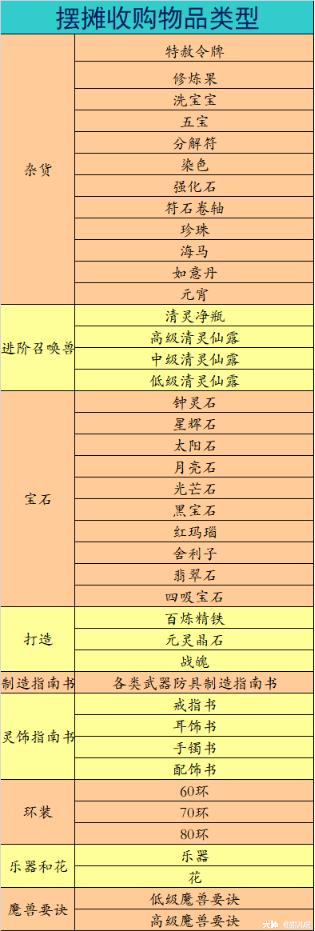 梦幻西游手游怎么摆摊,梦幻西游一般在哪摆摊