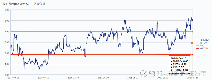 双汇发展战略分析报告,双汇发展研究报告