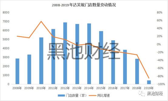 一代鞋王百丽唏嘘陨落,一代鞋王的陨落百丽说再见ceo