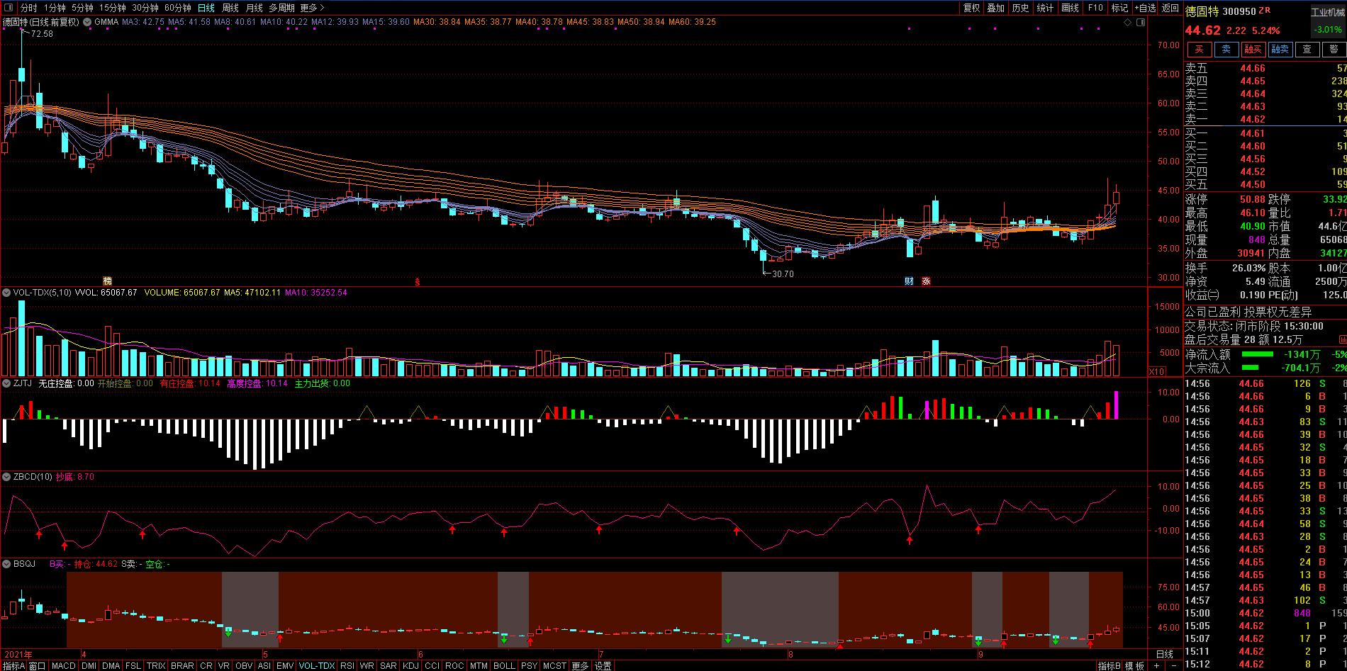 每日看三股,每日三股