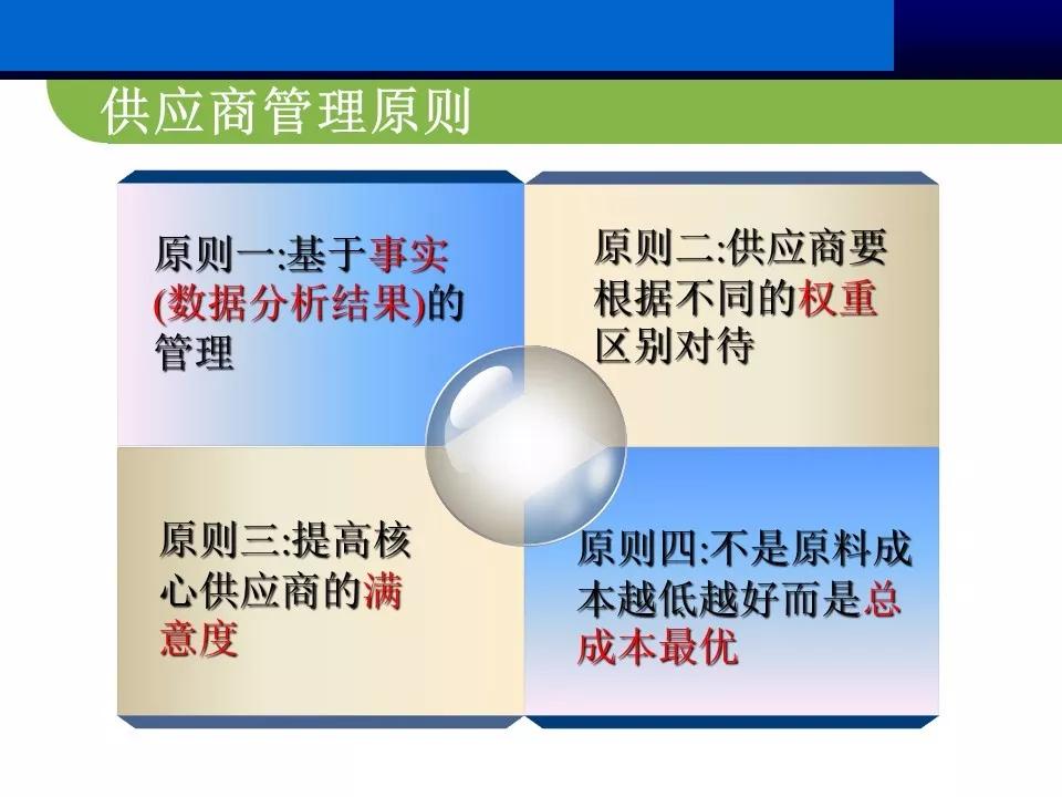 供应商管理思路和方案ppt,供应商大会ppt报告