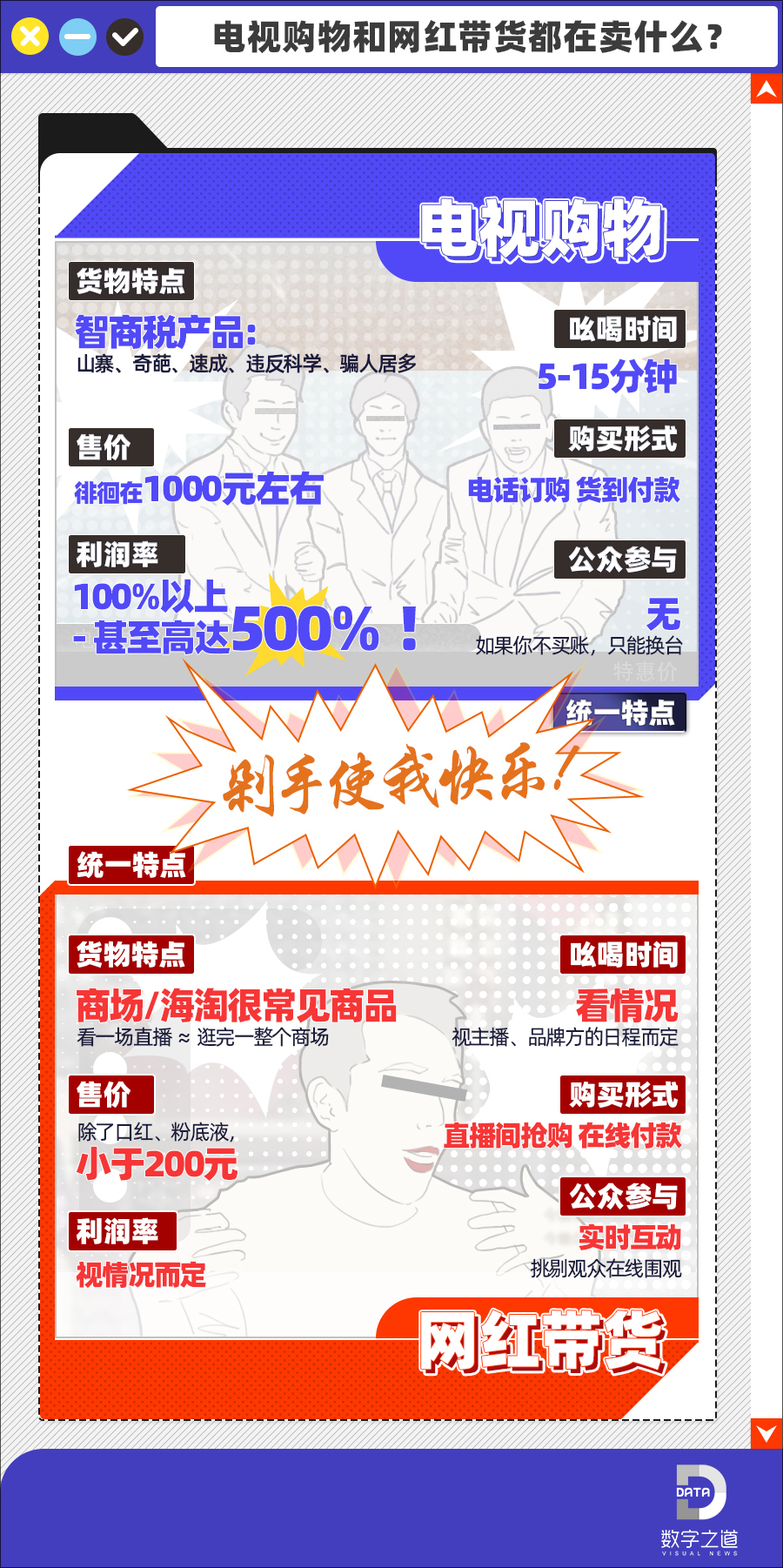 5种套路3大利器网红收割*案惨**就在你身边