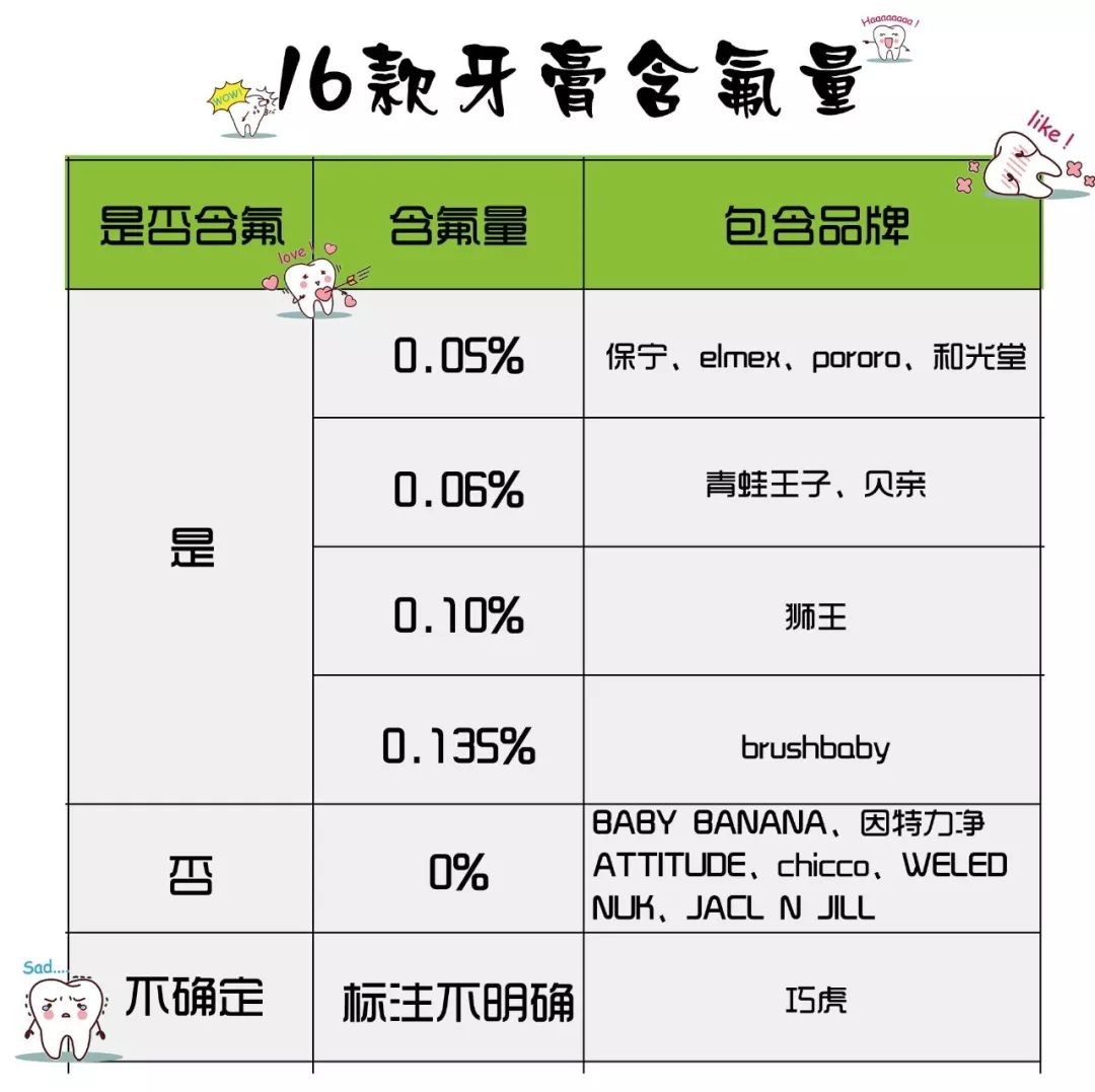 12岁孩子用儿童牙膏还是成人牙膏 (深度测评10款热销儿童牙膏)