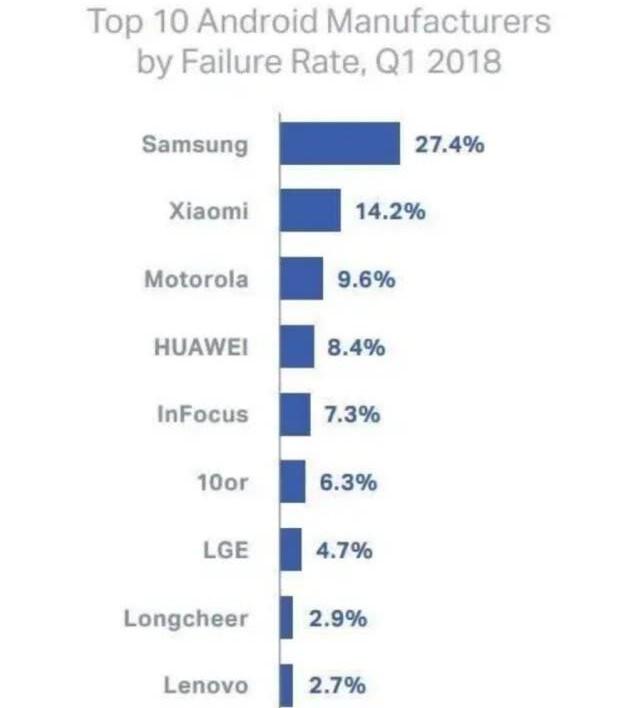 三星目前还有问题吗,三星到底怎么样了