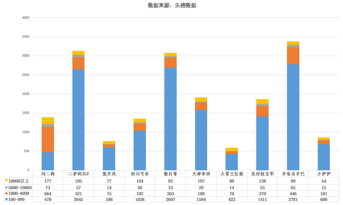 散打哥的pk现场和刘二狗的pk现场,快手刘二狗pk散打哥完整版