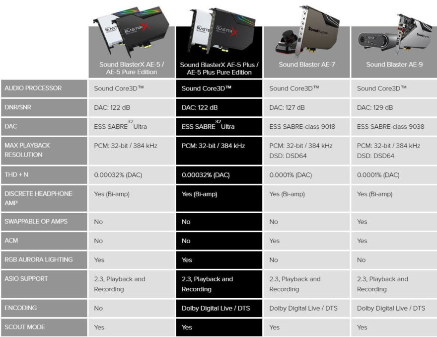 创新声卡ae-7和ae-5的区别,创新ae5声卡插口图解