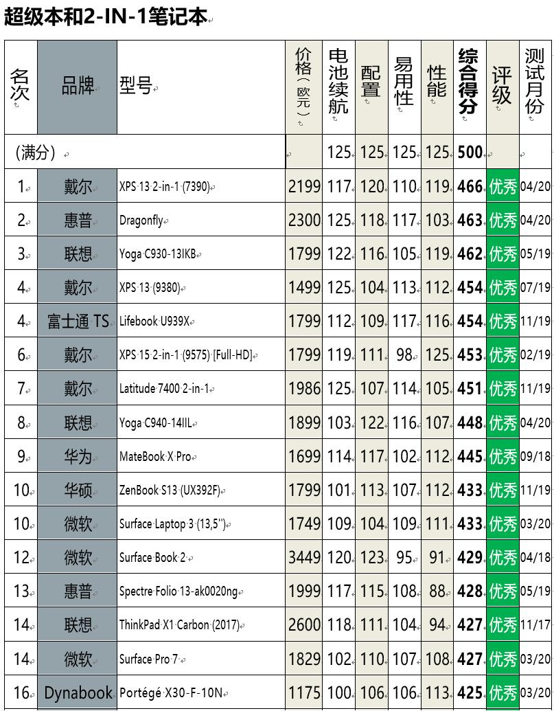 微软surfacelaptop3是平板电脑吗,微软surfacelaptop评测