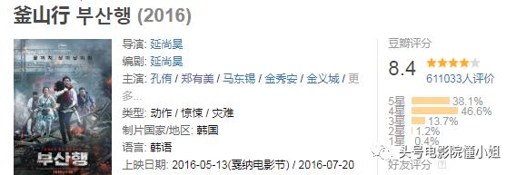 男人打1分,女人打10分!《熔炉》《釜山行》主角新片遭极端评分