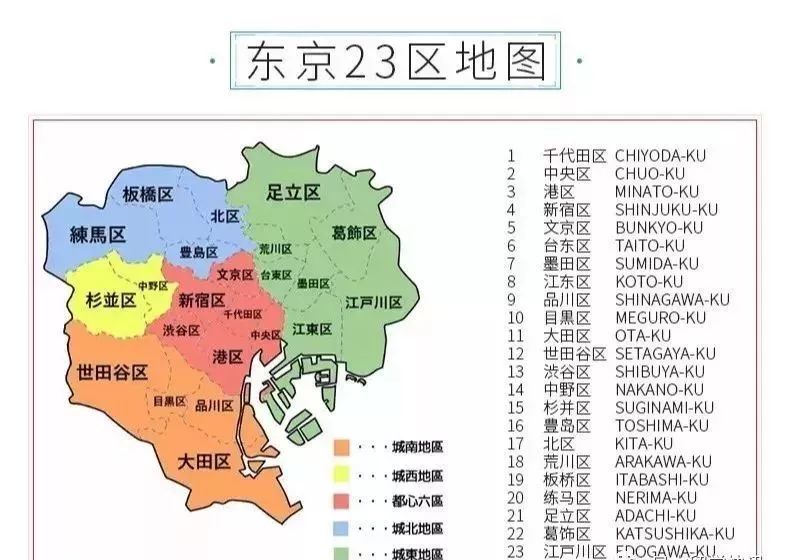 东京23区，你对哪个区最有好感呢？