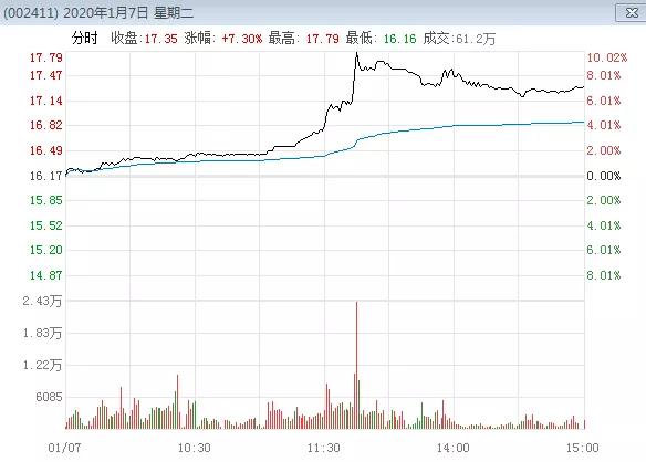 富士康股票为什么涨这么多,富士康股票大涨原因