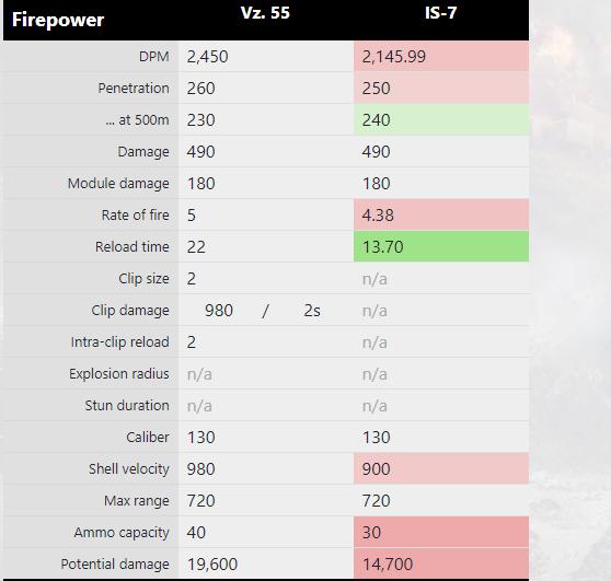 关于坦克世界的大战,坦克世界视频解说重坦
