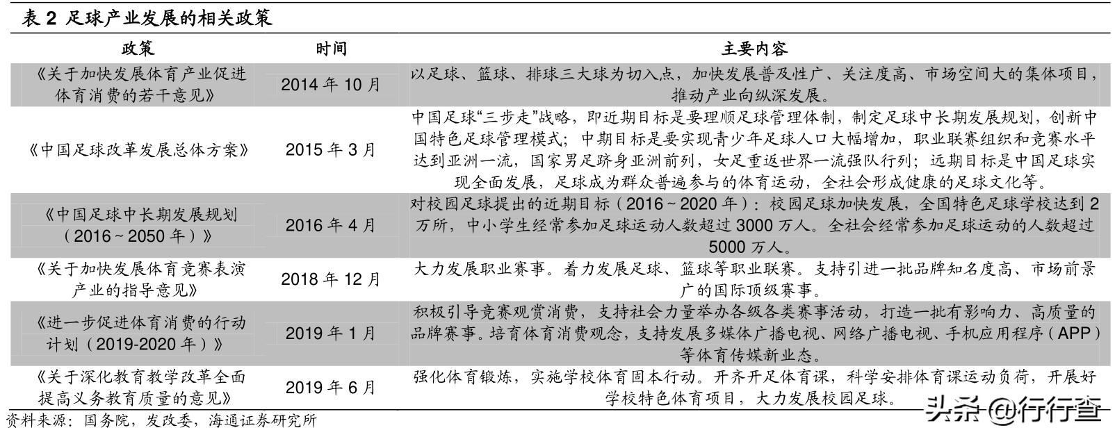 中国足球职业联盟怎么样,中国足球职业联盟最新消息