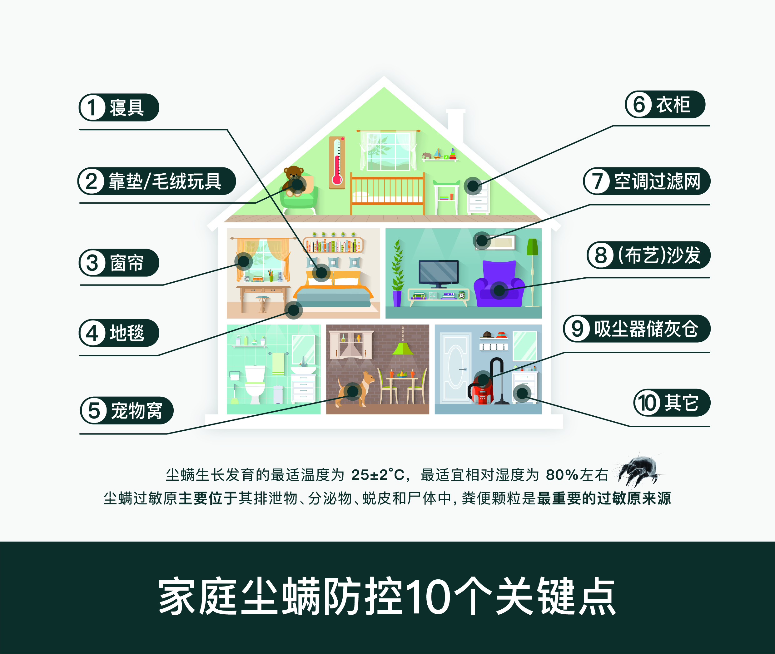 又到了过敏的季节怎么防治,宝宝到了夏天对螨虫过敏怎么办
