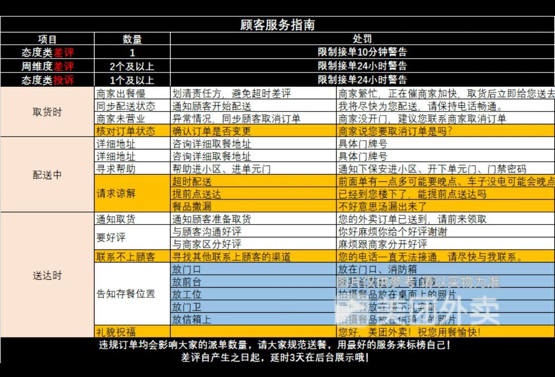 美团众包拒过单怎么提高派单率,美团众包拒单过后如何提升派单率