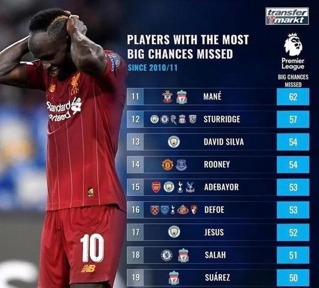 英超最佳前锋是哪个,英超近十年最佳前锋