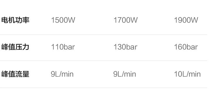 如何选正确的洗车机,洗车机入门知识