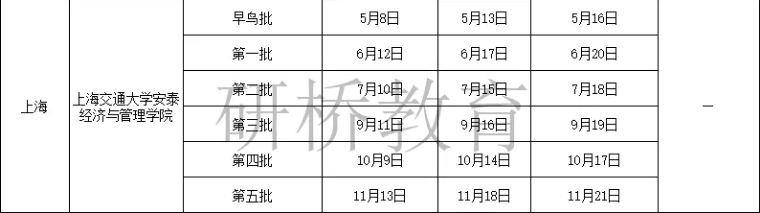 mba2019提前面试时间,mba和mem提前面试区别