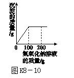 初三化学盐与化肥课程讲解,初三化学盐和化肥知识点总结