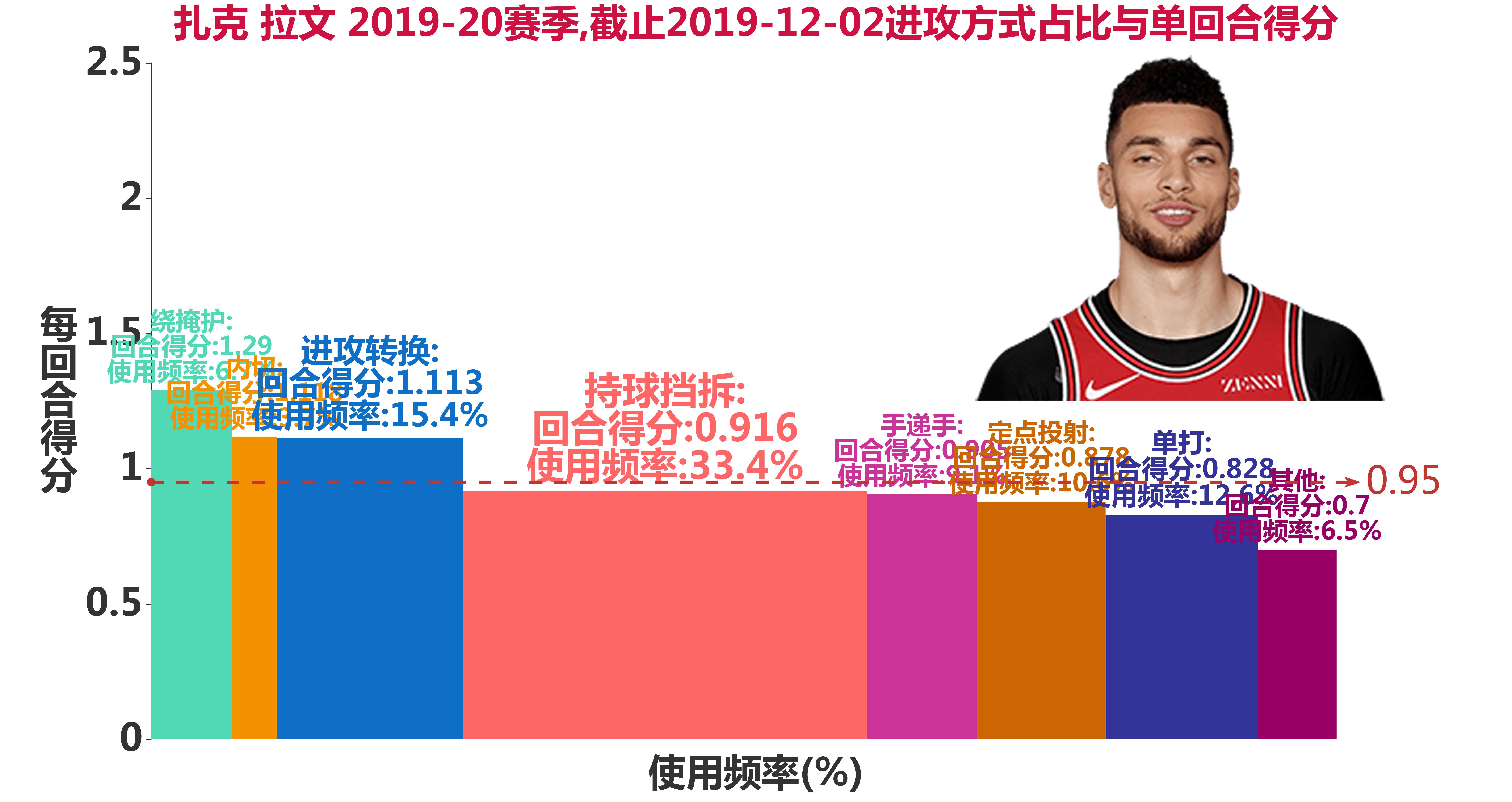 拉文有用吗,拉文适合凯尔特人吗