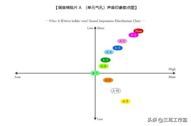这也许是千元档最值得玩的耳塞|finalMAKE3调音实录心得体会