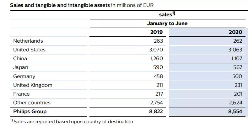 gps三大公司,gp三巨头