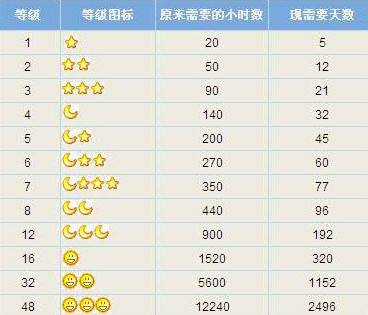 qq注销不了怎么强制注销qq,qq注销账号怎么注销成功