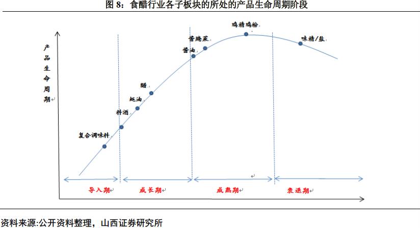 椋熼唻琛屼笟娣卞害鍒嗘瀽,椋熼唻琛屼笟鏈夊摢浜涢唻