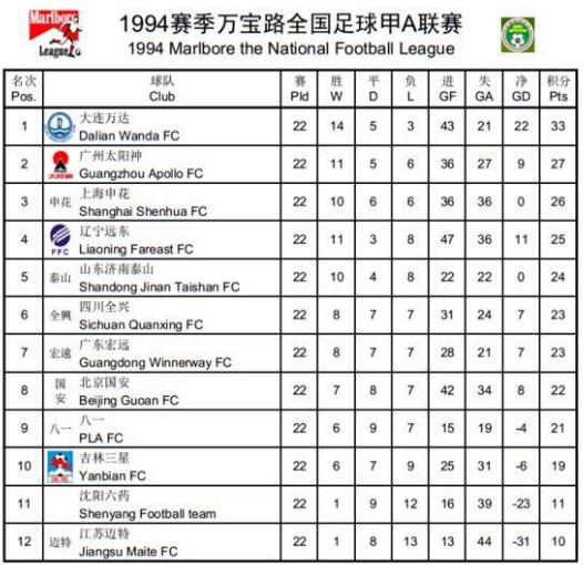 江、津退赛成定局！夺首冠又曾是国脚大户，仿西甲模式仍难救球队