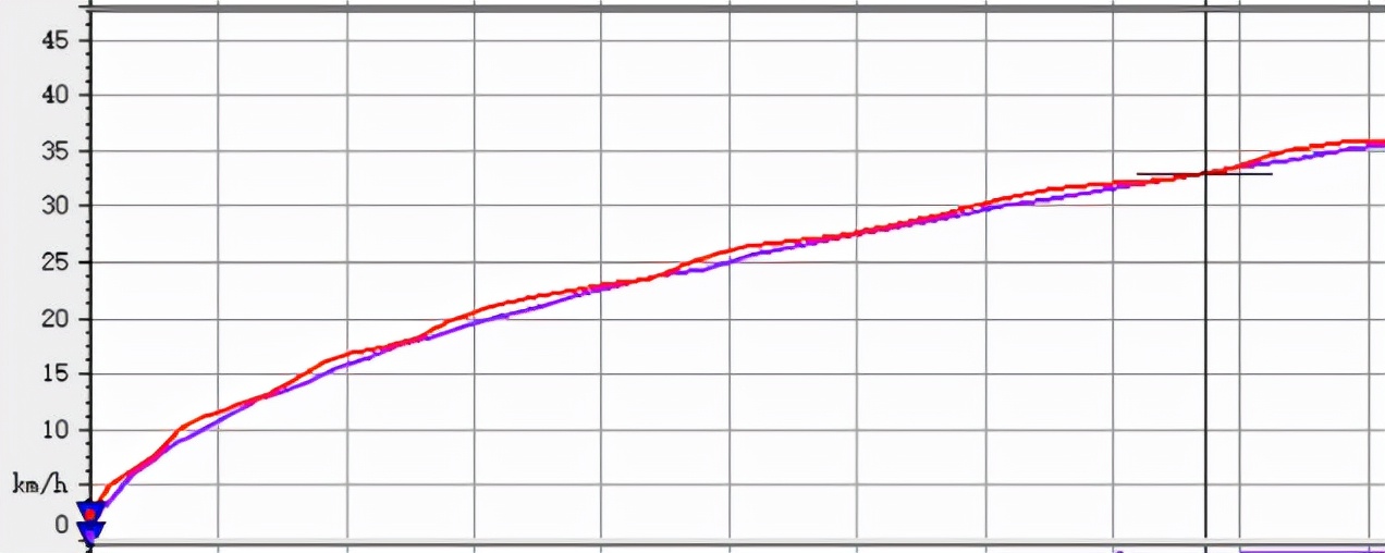 卡丁起步怎么跳最快？——如何正确打桩