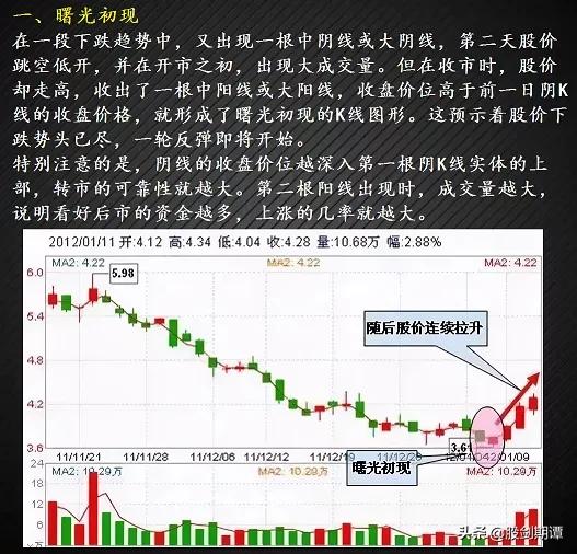 12种绝佳买入形态k线图纯干货,3种抄底的技术形态实战图解