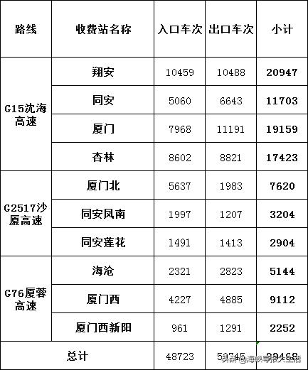 撤除普通公路防疫检查点,宁德最新高速口防疫通告