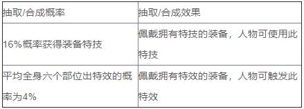 神武4电脑版孩子还能用小号养吗,神武4电脑版95宝宝思路