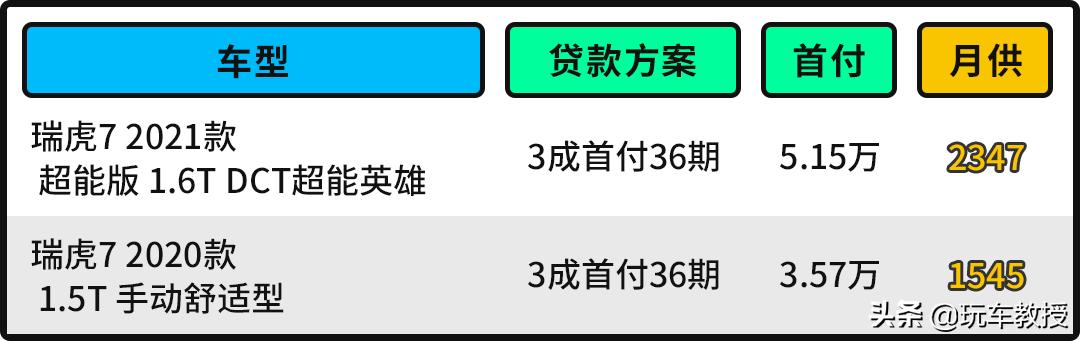 性能比本田还强！价格8.38万起奇瑞瑞虎7值得买吗？