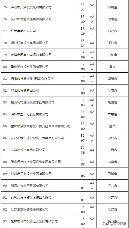 地方国有投融资平台的投资渠道,中国地方政府投融资平台