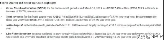 蘑菇街盈利了吗,蘑菇街年营业额