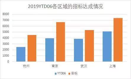 怎么做柱状图excel常用技巧,活久见配图图文