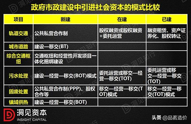 PPP、BOT、BT、TOT、TBT:这下全明白了