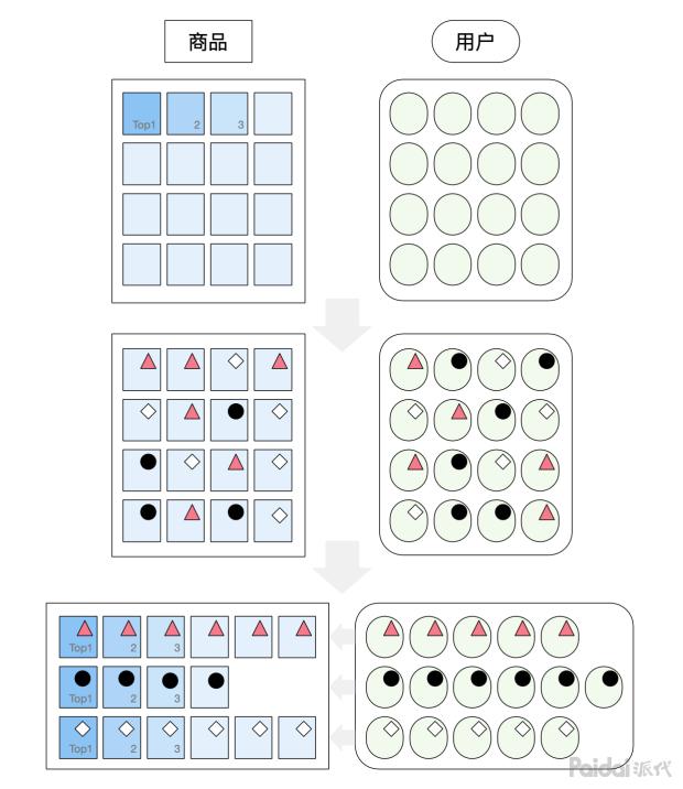 seo优化思路和定位seo教程,seo优化从入门到精通的十大技巧
