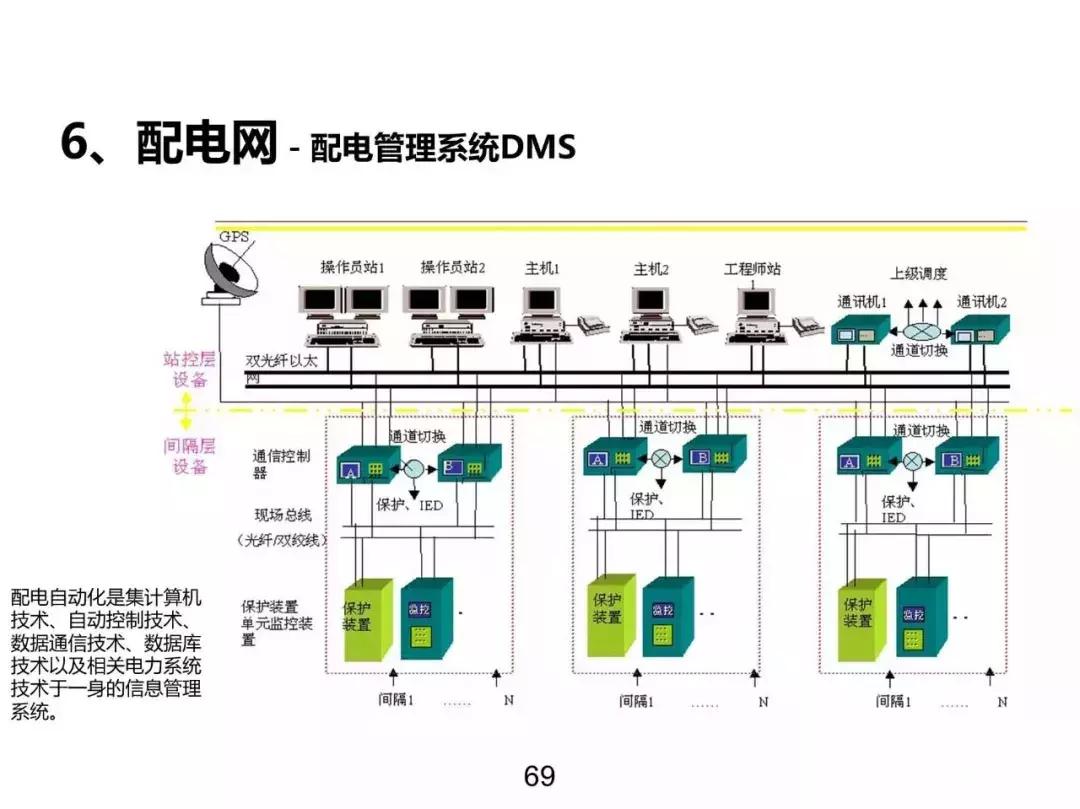 发电输电供电用电的区别,电力系统分析基本概念各章总结