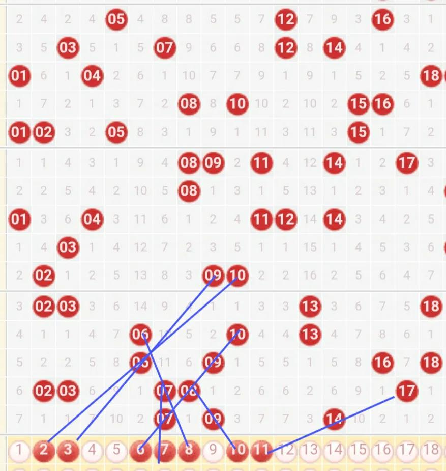 双色球第六位走势,双色球第六位除四余三走势图
