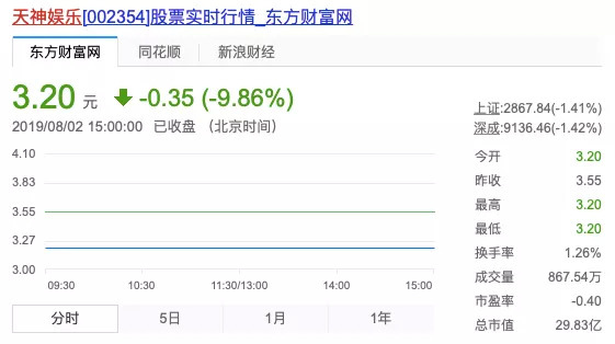 “走下神坛”的天神娱乐，会波及微影、工夫影业等明星公司吗？