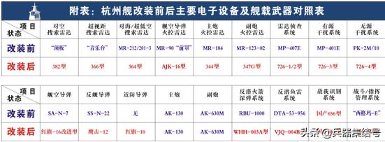 改装后的杭州舰,杭州舰改造后的性能