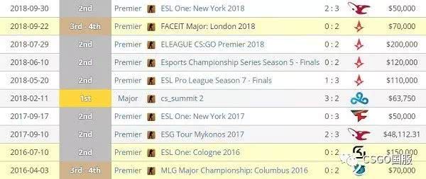 csgonavi对阵a队名场面,csgonavi最强战队阵容