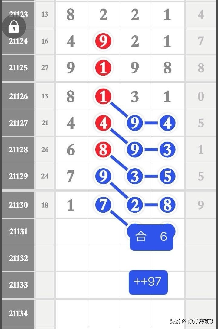 排列五22181期芝麻数据汇总,排列五今晚芝麻数据汇总