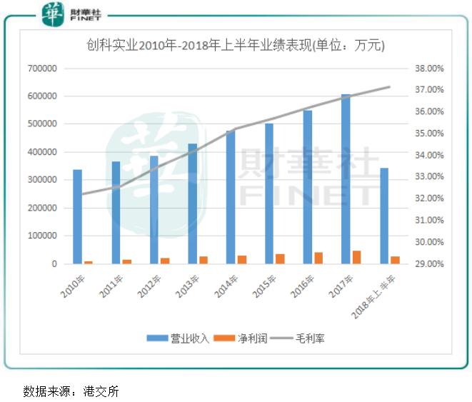 电动工具创科实业,电动工具行业龙头企业