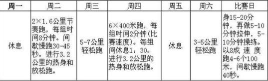 怎么提高五公里途中跑的速度,如何提高2公里速度